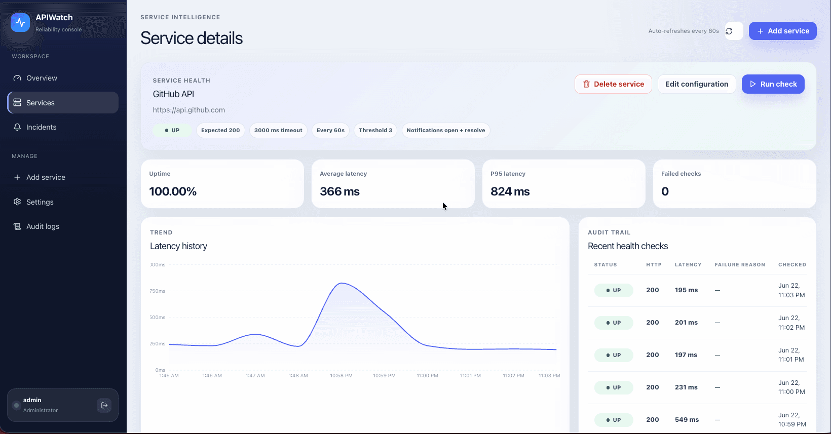 APIWatch service details page with uptime, latency history, recent checks, and service actions.